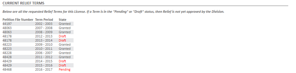 petition-currentterms